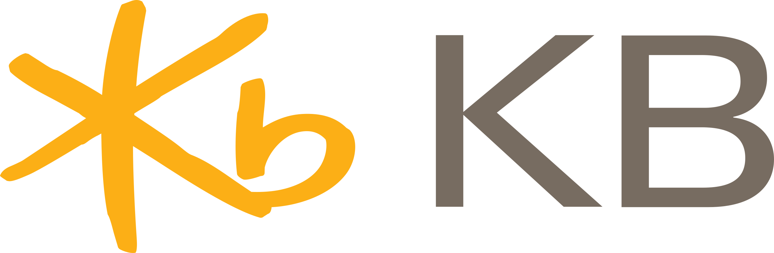 KB Bank